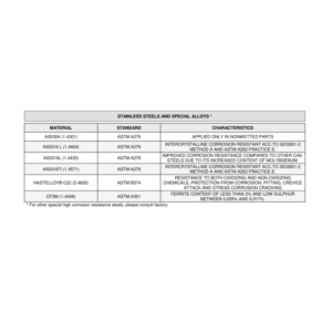 נירוסטה ומתכות אצילות – STAINLESS STEEL, SPECIAL ALLOYS AND NON-METALLIC MATERIALS