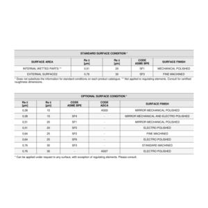 מידות עיבוד פני שטח – SURFACE FINISH