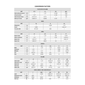 המרת מידות – CONVERSION FACTORS