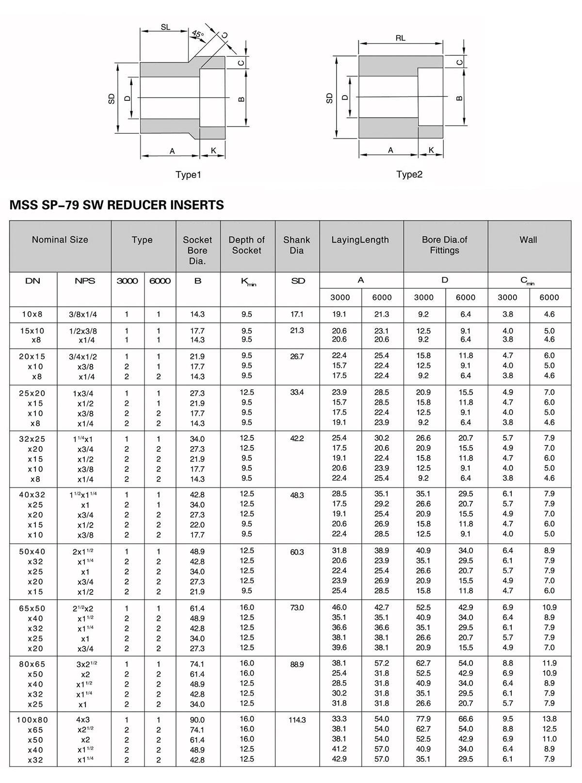 שרטוטים וטבלת מידות – מעבר מקטין Insert פלדה SW Class 3000